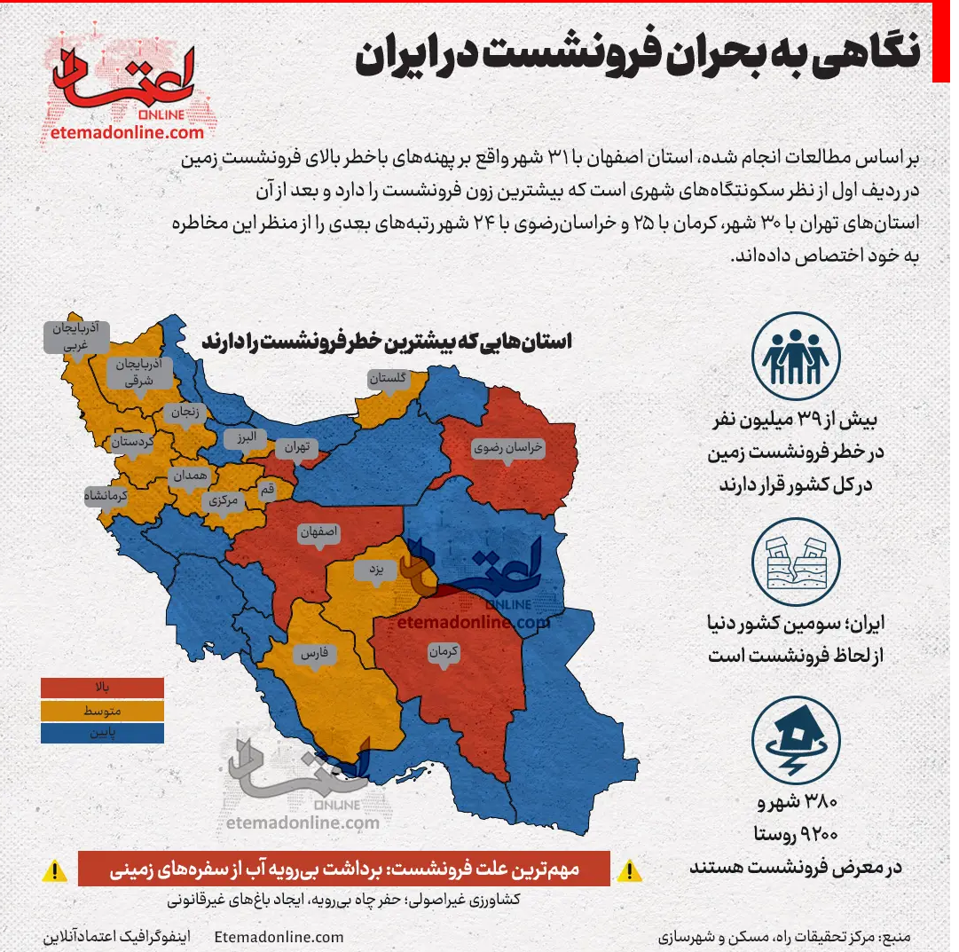 اینفوگرافی/ نگاهی به بحران فرونشست در ایران