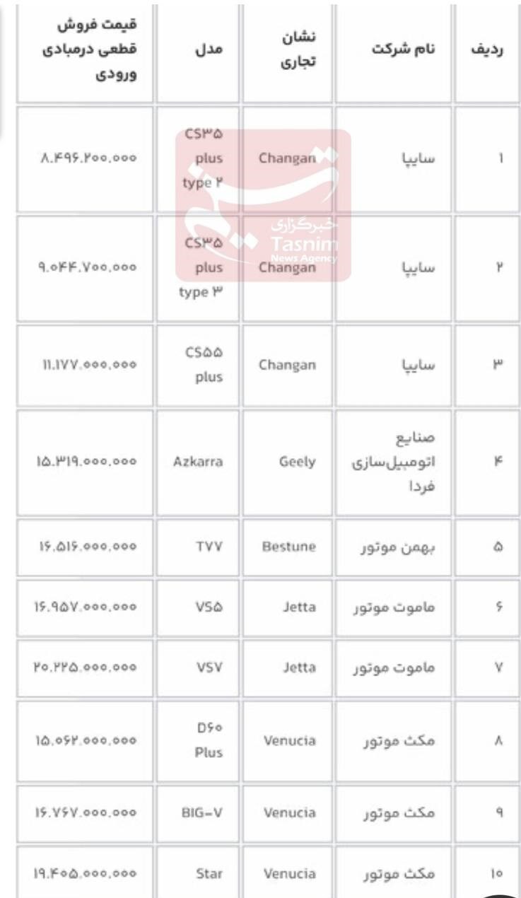 آغاز فروش ۱۳ خودروی وارداتی برای متقاضیان جدید + جزئیات