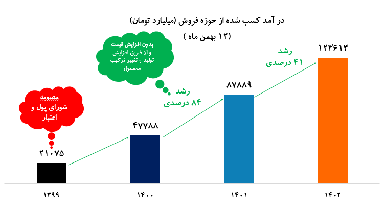 مدیرمسئول محترم سایت خبری اقتصاد ۲۴