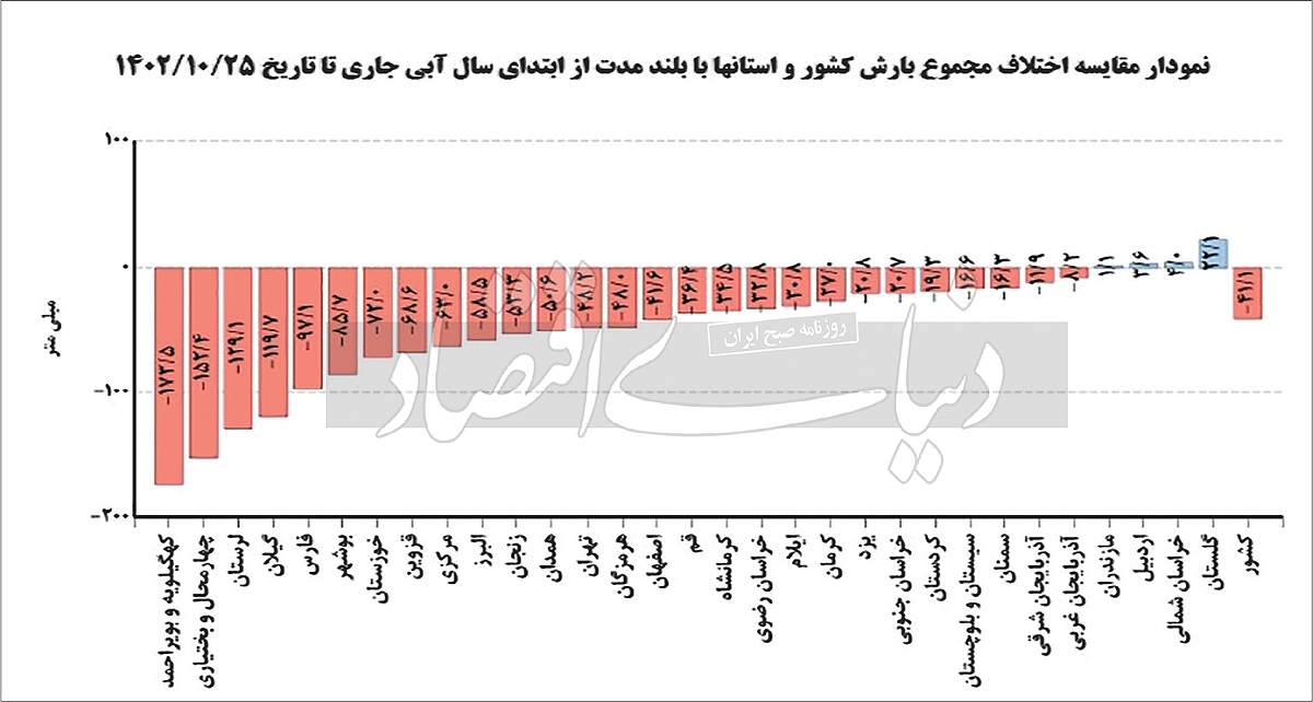 آلودگی هوا