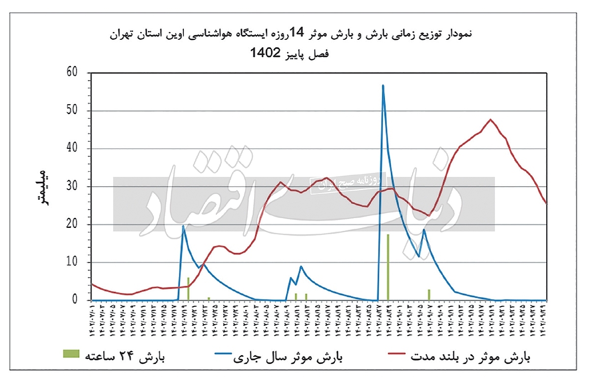 آلودگی هوا