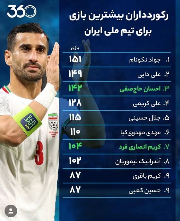 عکس/ رکوردداران بیشترین بازی برای تیم ملی ایران