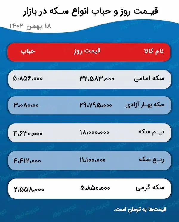 یکه‌تازی سیاست‌گذار طلا را زمین زد