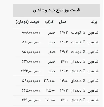 جدیدترین قیمت شاهین اتومات در بازار + جدول