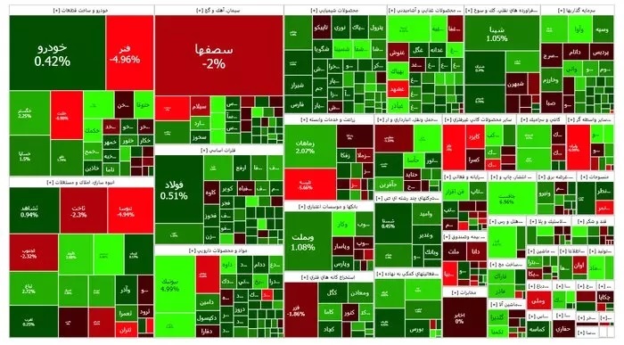 گزارش بورس امروز یکشنبه ۲۹ بهمن ماه ۱۴۰۲