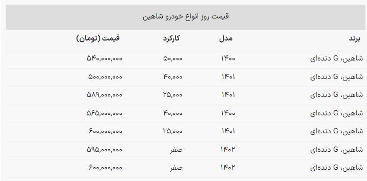 خرید شاهین با کمتر از ۶۰۰ میلیون تومان + جدول