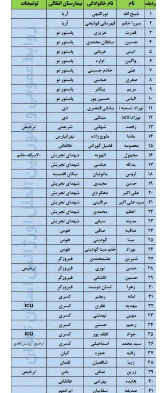 اسامی بیماران منتقل‌شده از بیمارستان گاندی