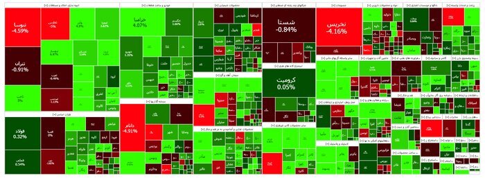 گزارش بورس امروز یکشنبه ۸ بهمن ماه ۱۴۰۲