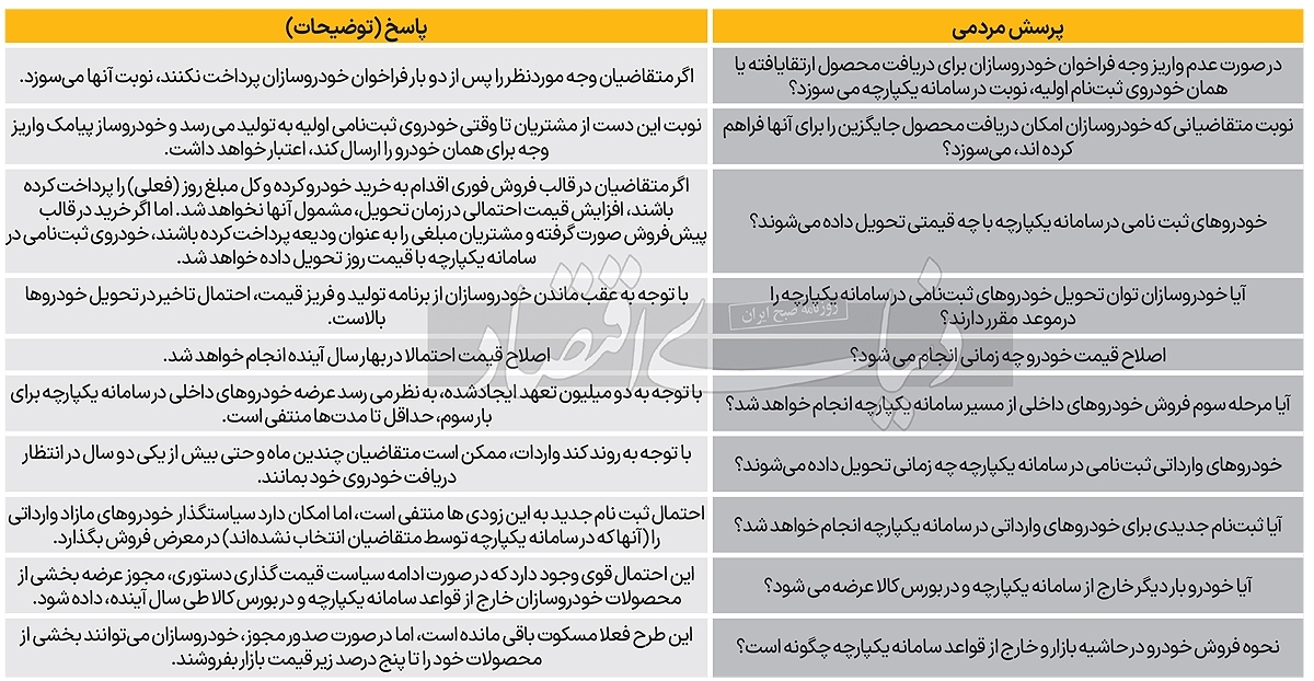 ۱۰ سوالی که از سامانه یکپارچه خودرو باید پرسید؟