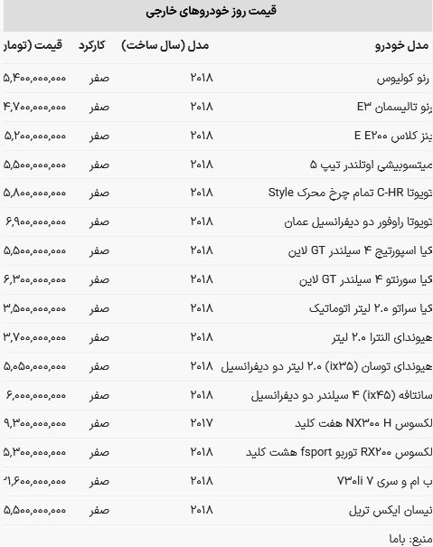 خودرو‌های وارداتی امروز چند معامله شدند؟