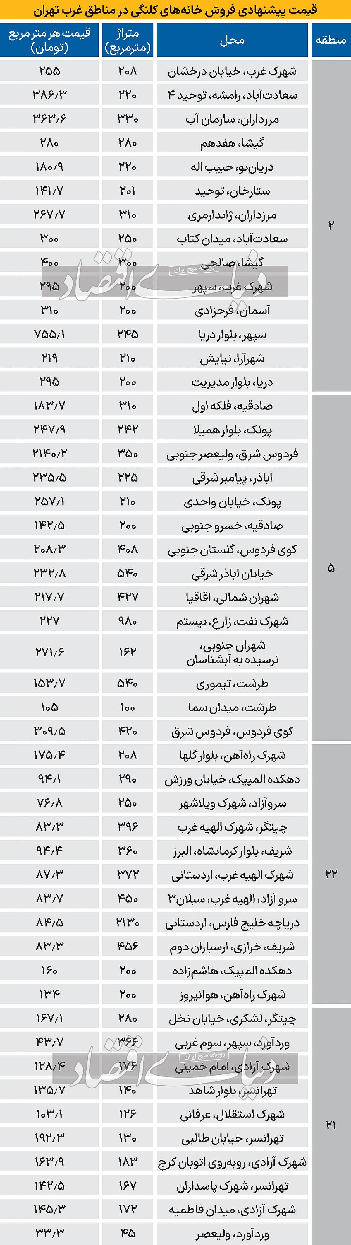 قیمت کلنگی‌های غرب پایتخت + جدول