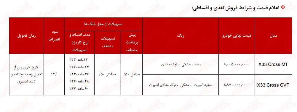 آغاز فروش اقساطی ام وی ام مدیران خودرو