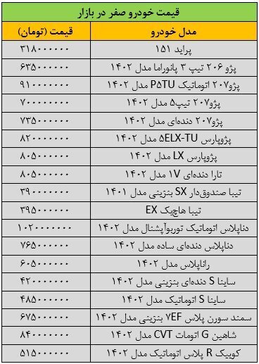 کاهش شدید قیمت‌ها در بازار خودرو