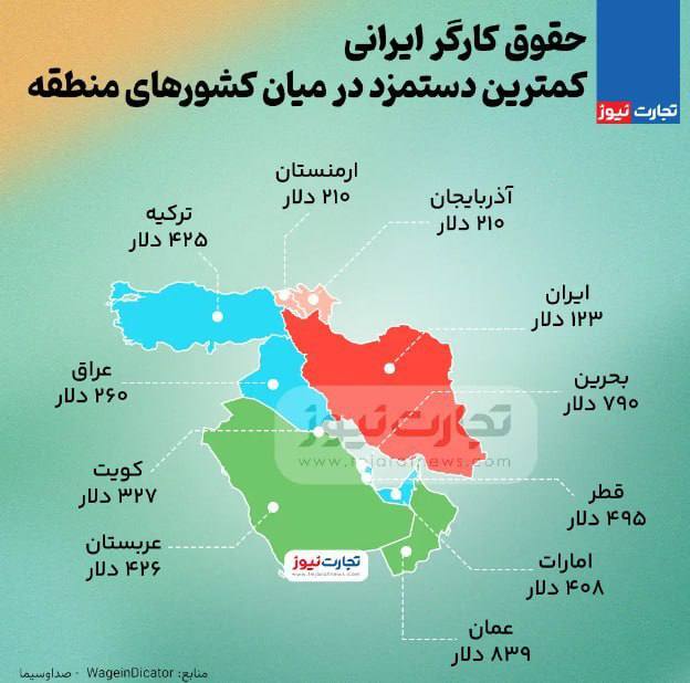 حقوق کارگر ایرانی