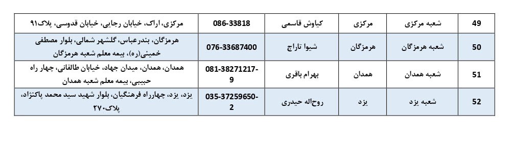 شعب کشیک نوروزی بیمه معلم اعلام شد