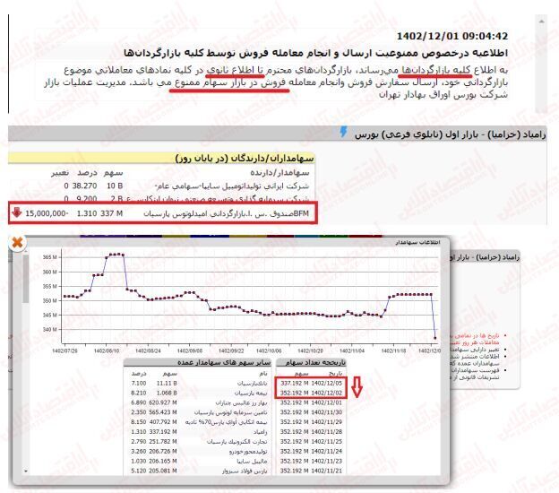 خواب زمستانی ناظر در بازار بورس