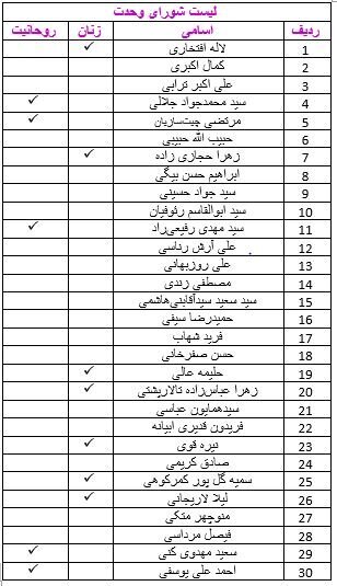 شورای وحدت از شانا - پایداری پیش افتاد