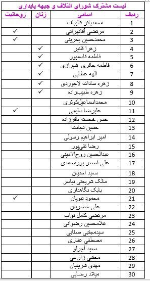 شورای وحدت از شانا - پایداری پیش افتاد