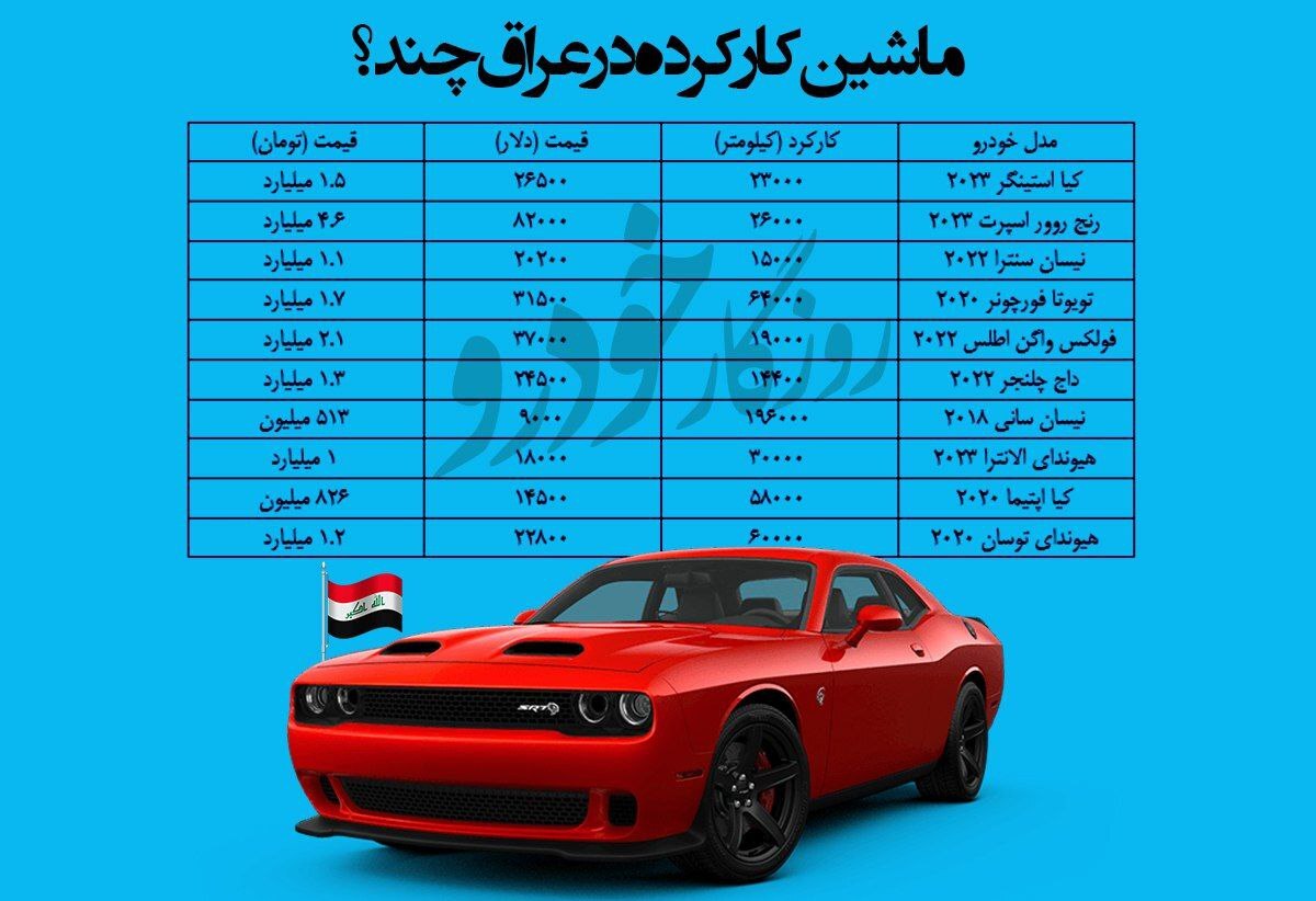 قیمت خودرو کارکرده در بازار عراق چند؟