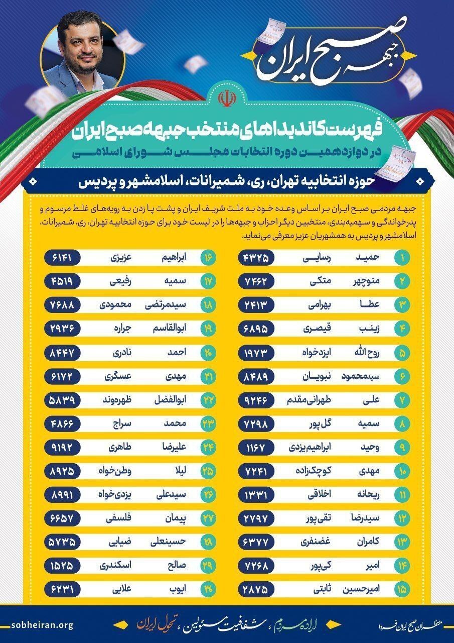 فهرست کاندیدا‌های منتخب جبهه ایران