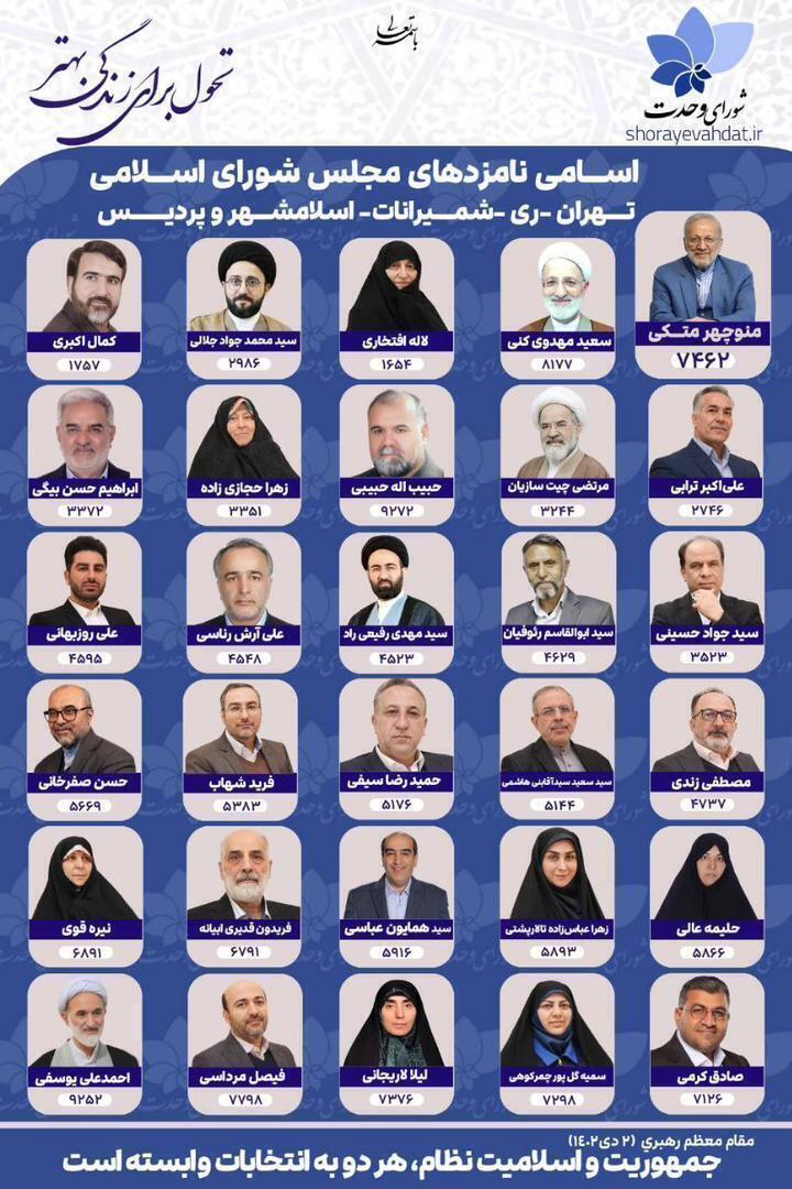 جزئیات لیست‌های انتخاباتی استان تهران برای مجلس شورای اسلامی