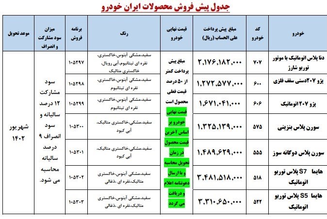 پیش فروش محصولات ایران خودرو