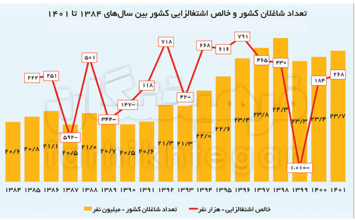 وجود ۳ میلیون جوان بلاتکلیف در ایران