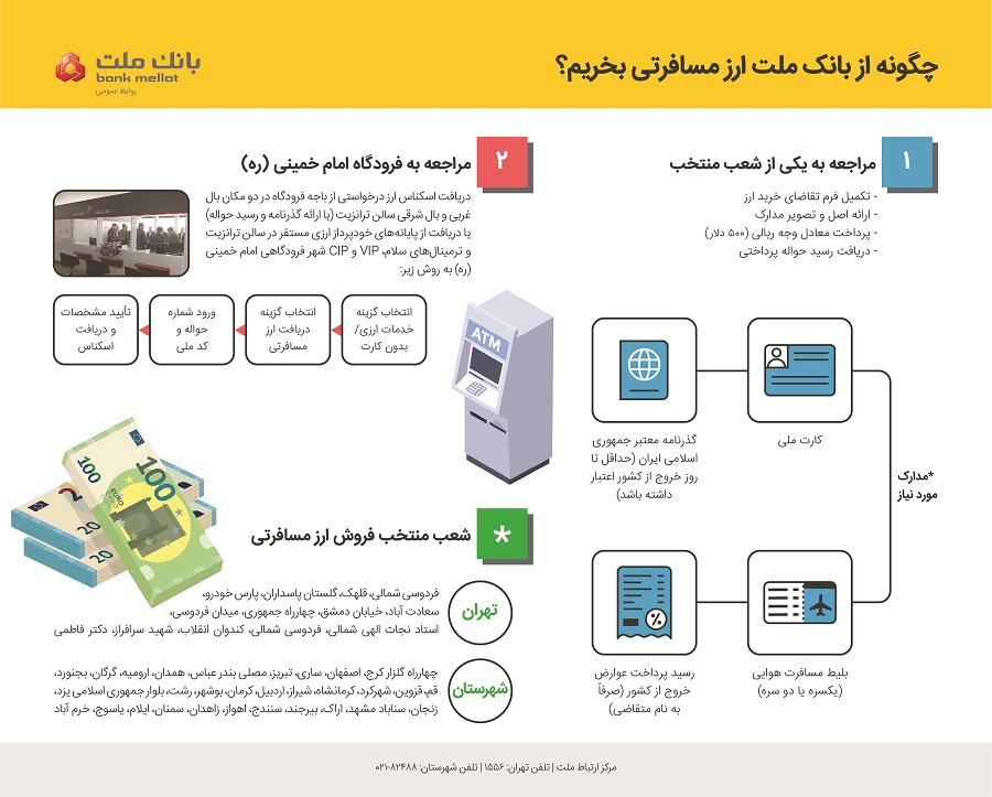 نحوه خرید ارز مسافرتی از شعب بانک ملت