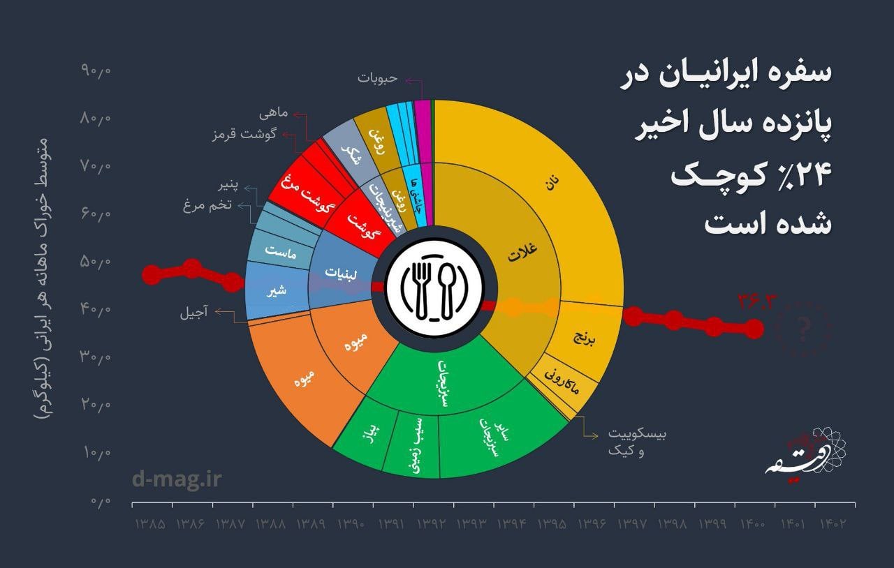 اینفوگرافی