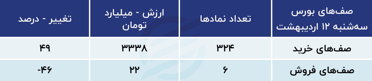 پیش بینی بورس امروز