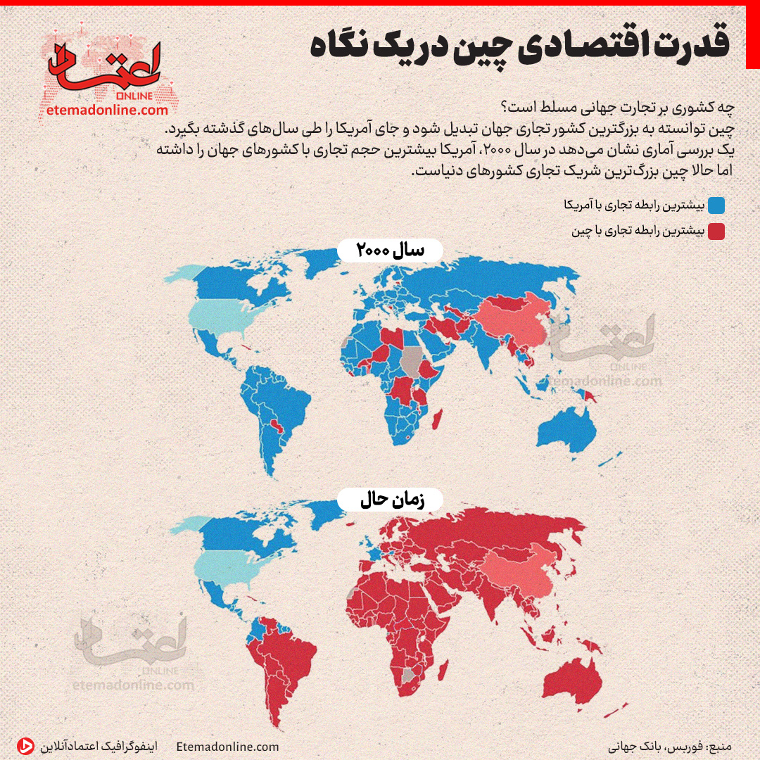 جهان در تسخیر چین