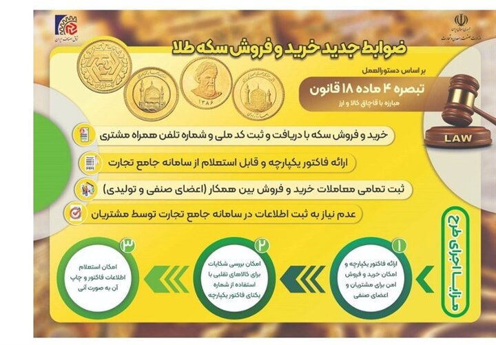 خرید و فروش سکه طلا