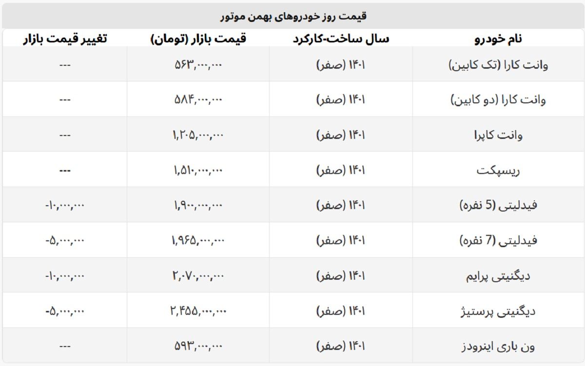 ریزش قیمت خودرو