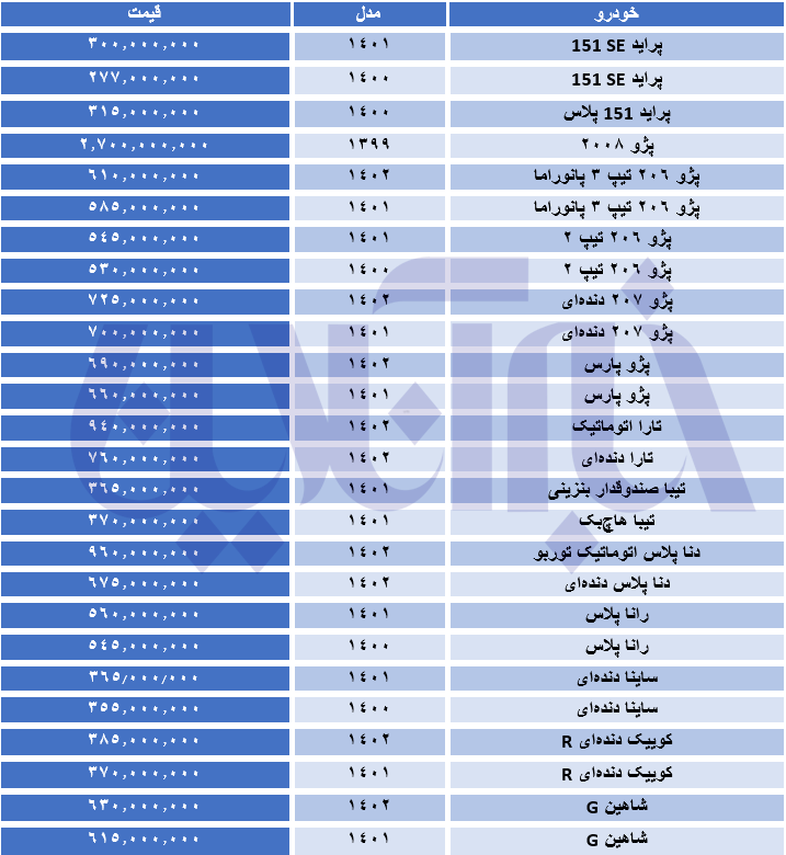 ریزش قیمت‌ها در بازار خودرو