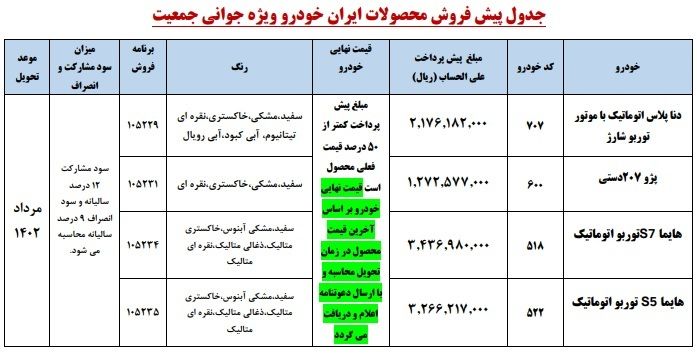 چه کسانی شرایط ثبت نام ایران خودرو را دارند؟