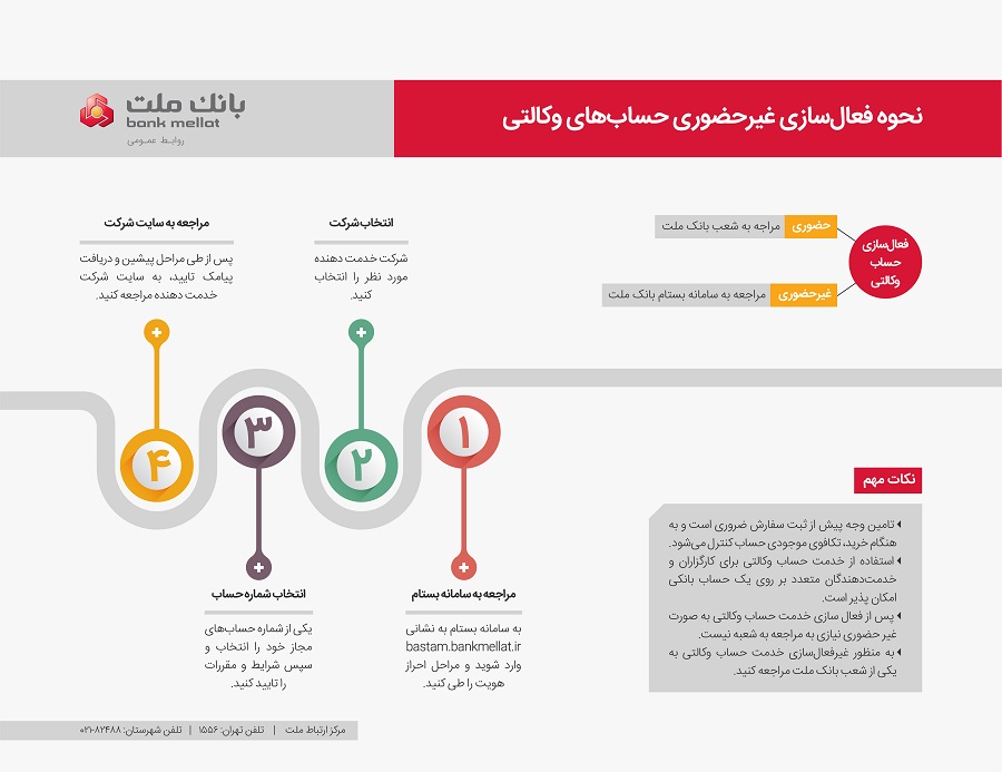 روش ساده برای ایجاد حساب وکالتی در بانک ملت