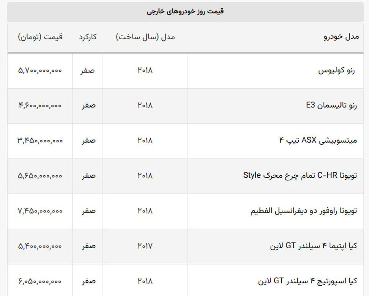 افت چشمگیر قیمت قیمت ب ام