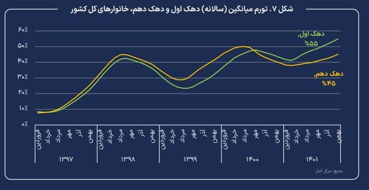 خطر وقوع ابرتورم در اقتصاد ایران