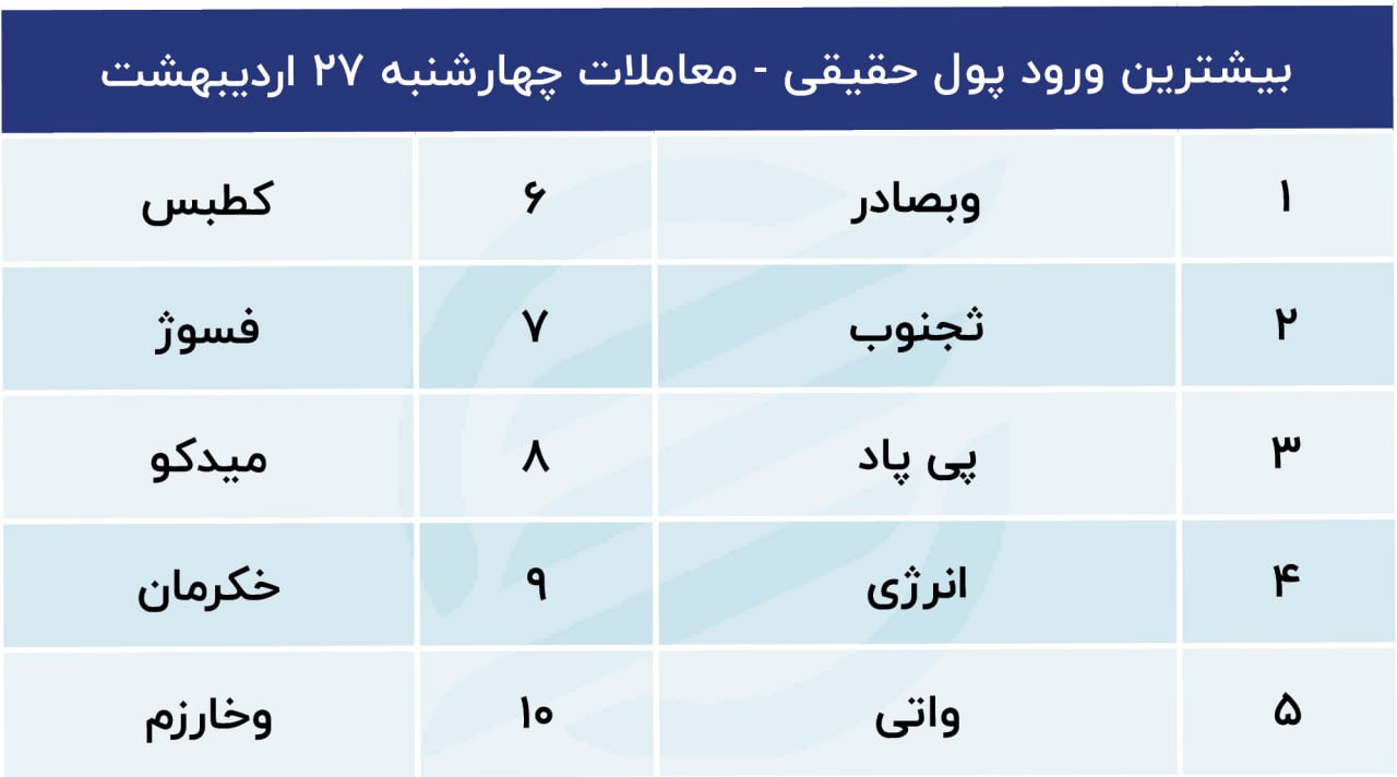 پیش بینی بورس امروز