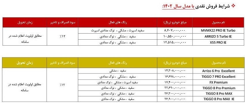 مونتاژی‌ها مصوبه شورای رقابت را نادیده گرفتند