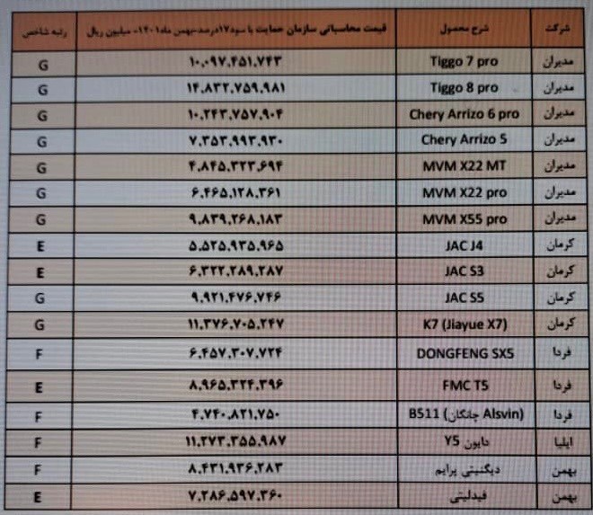 مونتاژی‌ها مصوبه شورای رقابت را نادیده گرفتند