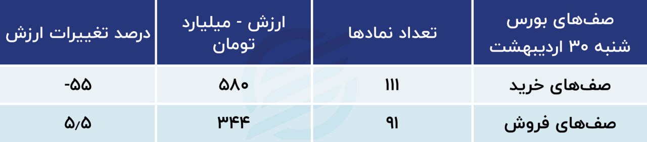 پیش بینی بورس امروز