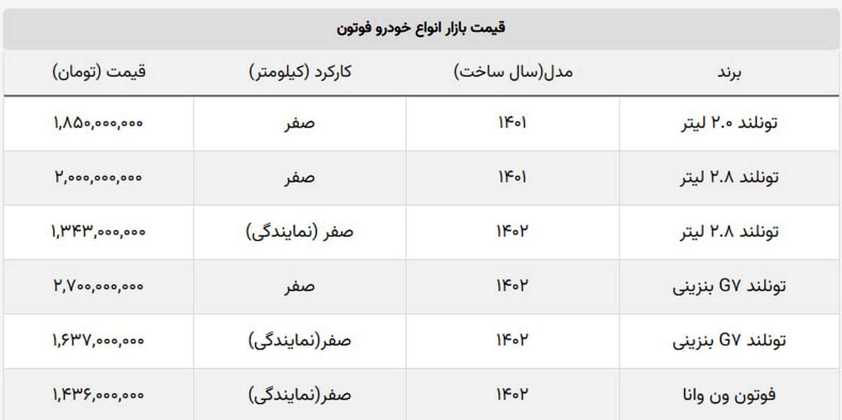 قیمت فوتون