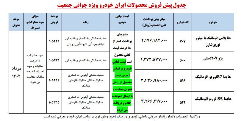 شرایط فروش محصولات ایران خودرو