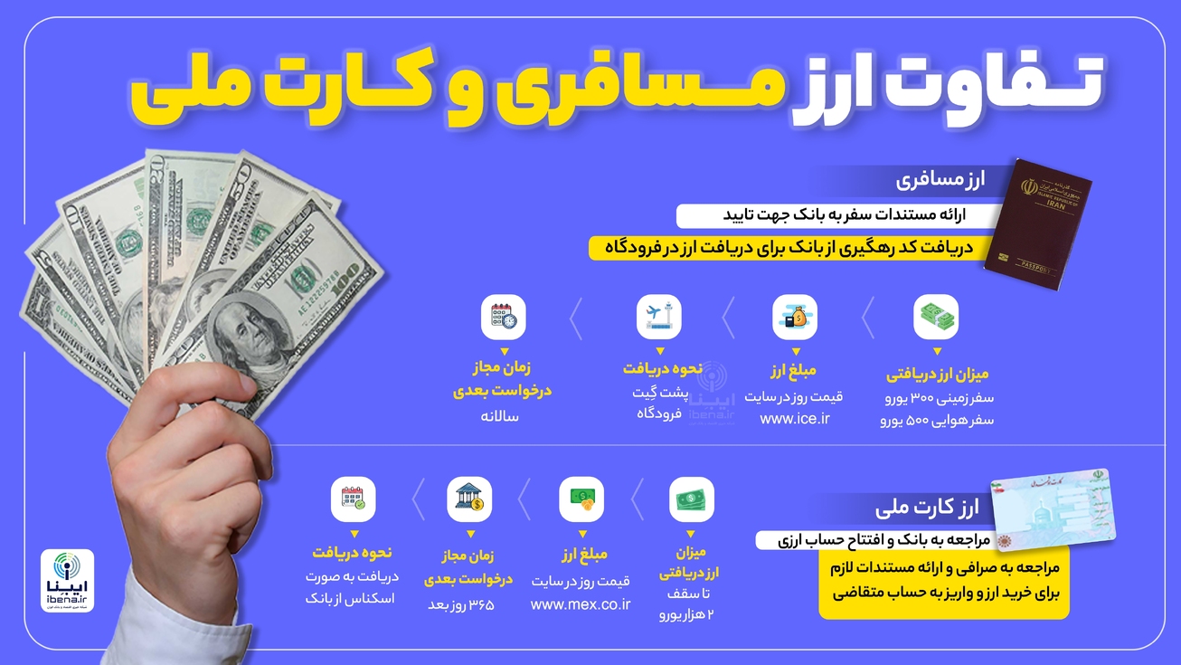 تفاوت ارز مسافری با کارت ملی