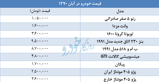 قیمت خودرو در سال ۱۳۷۰