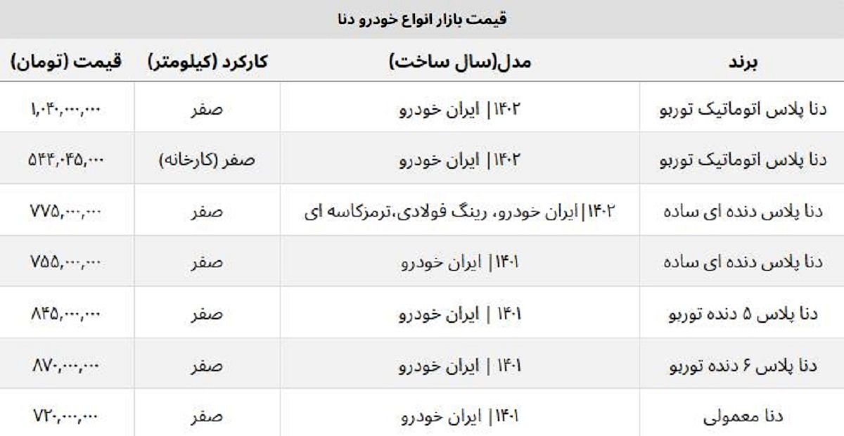 سقوط قیمت دنا صفر