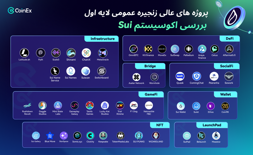 کوینکس/ چگونه Sui بدون ایردراپ کاربران جدید را جذب می کند؟