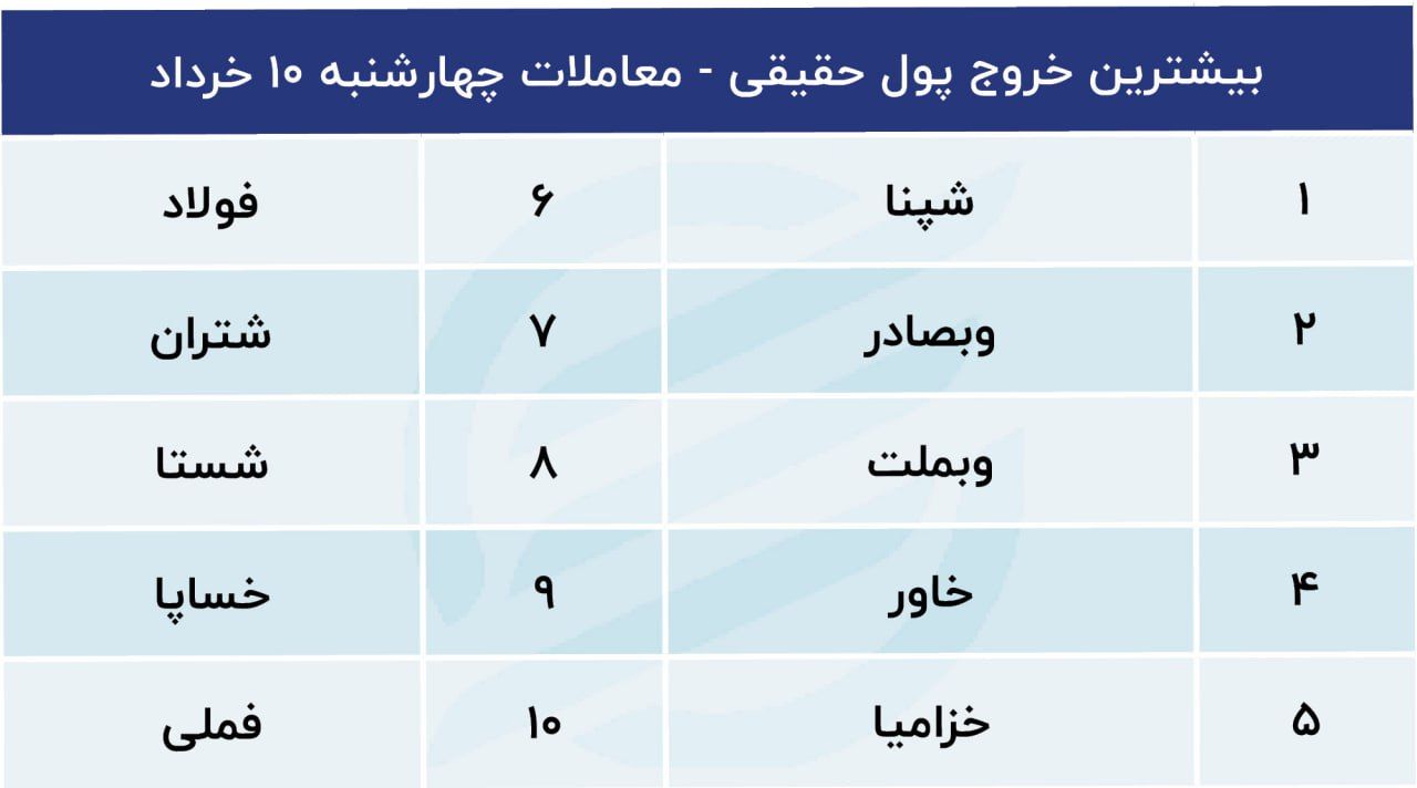 پیش بینی بورس