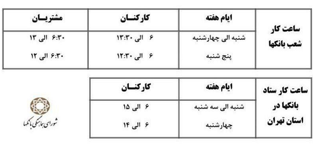 ساعت کاری جدید بانک‌ها اعلام شد